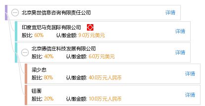北京昊世信息咨詢有限責任公司 信息技術咨詢服務的創(chuàng)新引領者